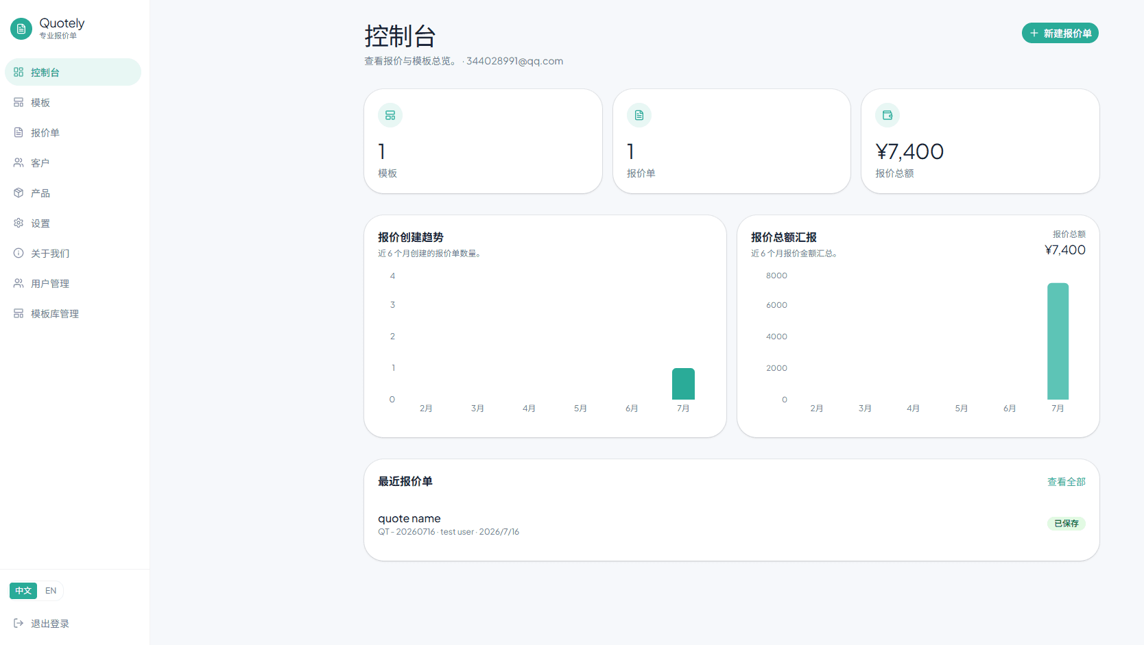Quotely 控制台总览界面