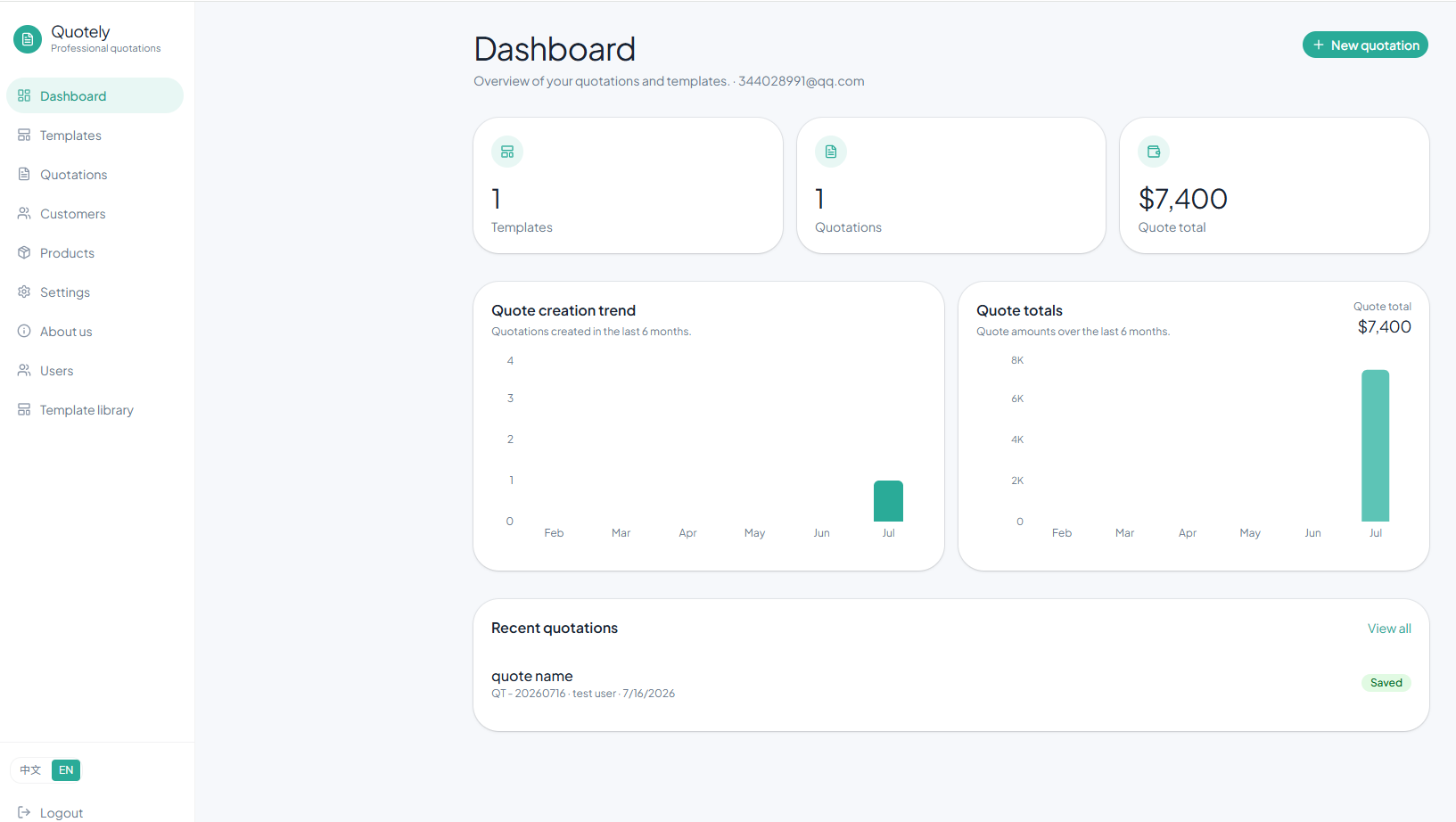Quotely dashboard overview